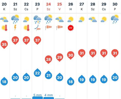 Ercsi, Fejér, Magyarország 3 napos időjárás